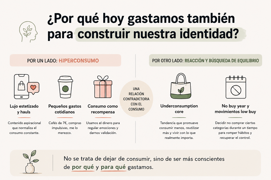 Cuando gastar dinero también se convierte en una forma de identidad